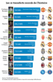 /album/galerie-de-photos-transfert-et-salaire/a4475497-6-b5cf-les-10-plus-gros-transferts-de-football-de-9c0e6b10c0c3164581d0a643fbe13143-png1/